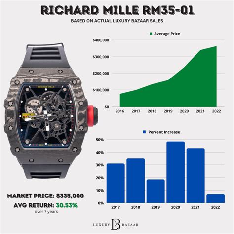 richard mille share price